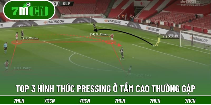 Danh sách các biến thể pressing tầm cao
