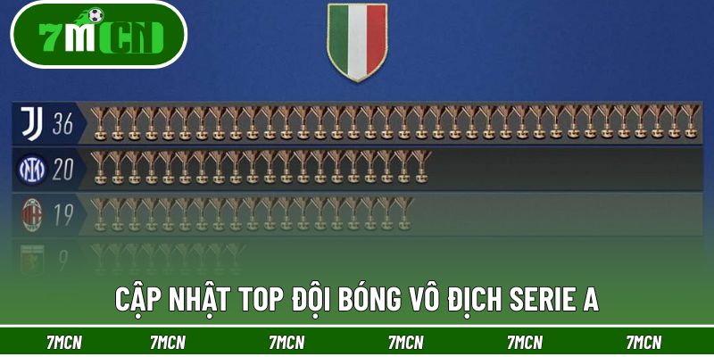Cập nhật top đội bóng vô địch Serie A