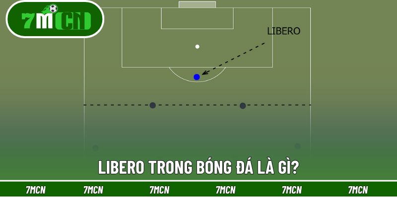 Giải thích về libero trong bóng đá